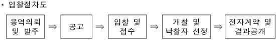 아파트관리비 낮아질까?…단지·동·평형별 비교 가능