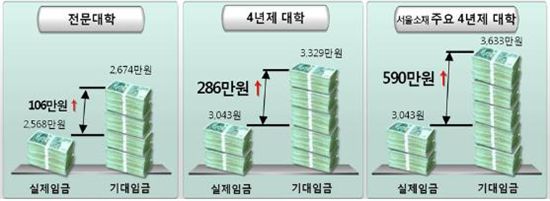 "고용연장으로 청년 일자리 감소…세대간 갈등 우려"
