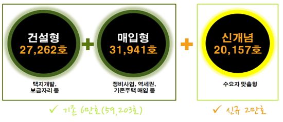 [박원순式 8만임대]“서울시 임대주택이 달라집니다”(종합)