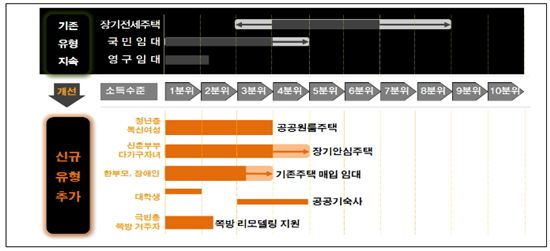 [박원순式 8만임대]임대·분양주택 차별 ‘원천금지’