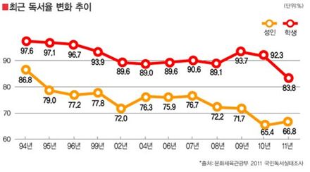 커피 두 세잔과 책 한권 중 어떤 선택을 하시렵니까?