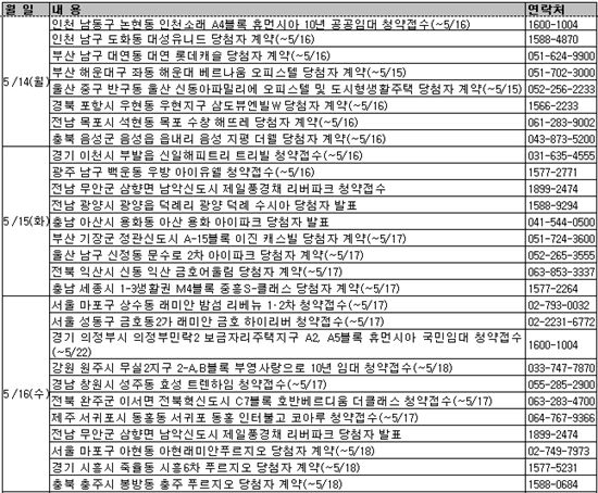 [부동산캘린더]5·10대책 약발없어도 분양 '풍성'