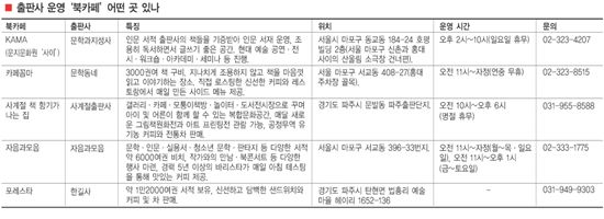 “출판사 운영 북카페는 우리동네 생생정보통”