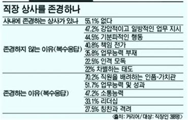 입 닫은 부하-귀 막은 상사…不通공범