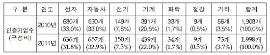 그대 品안에 내가 있다…그들의 동반성장