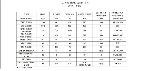 '루이비통' 그렇게 좋아하더니 '충격적 진실'