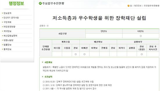 강북구, 구정 주요 사업 추진현황 홈페이지에 공개