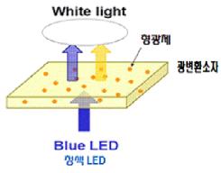 오스람 특허 작동 원리