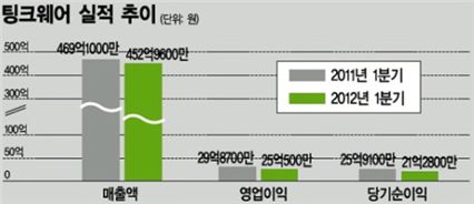 팅크웨어, 이흥복式 내비로 시장 활로 찾아