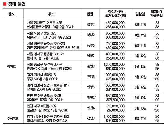 금주의 아파트 분양· 경매 체크 포인트