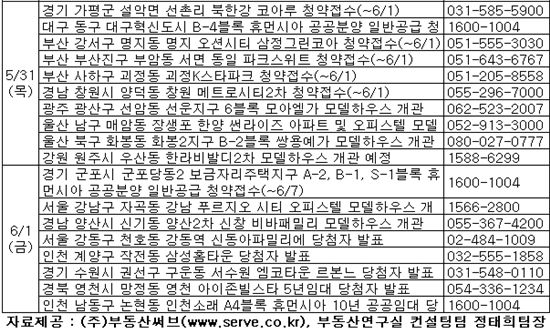 [부동산캘린더]전매조건 완화된 '구월 아시아드 선수촌' 관심