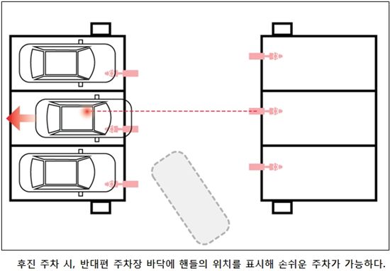 '김여사의 주차' 막는 아이디어 여성전용 주차장