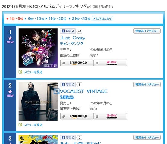 Capture image of Oricon's daily album chart [Oricon's official website]