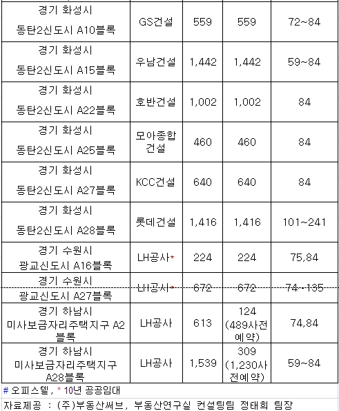 6월 분양 4만5000가구 쏟아져…이유는?