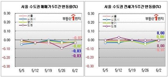 매수문의 '뚝'.. 시장침체 언제까지?