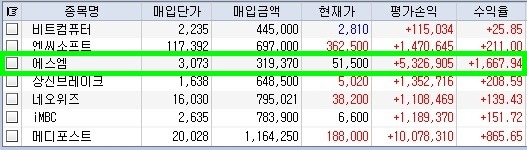 손실난 개인 도운 부자아빠의 투자법 『주식투자 시크릿』출간 