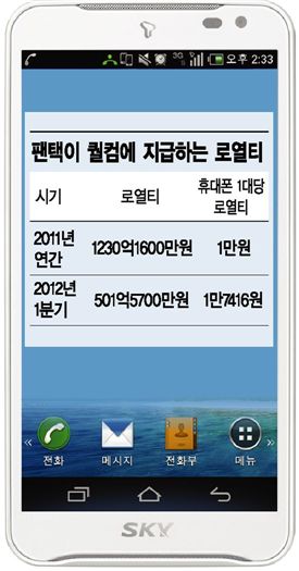 '베가' 한대 팔면 퀄컴에 1만7400원이 '뚝'