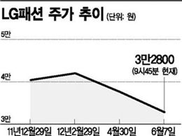 지원군 얻은 LG패션, 힘 받을까?