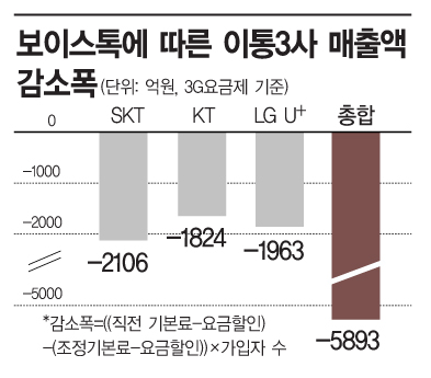 "'카톡 전화' 그렇게 막는 이유가 이거였어?"