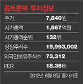 이미지센서 필터 글로벌 최강 스마트시대 퀀텀점프