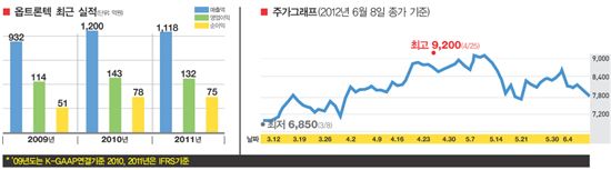 이미지센서 필터 글로벌 최강 스마트시대 퀀텀점프