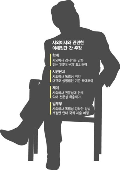 친구이사? 간섭이사? '경영 외인부대'의 딜레마