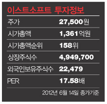 PC용 SW시장 스페셜리스트 온라인게임·포털 신성장 동력