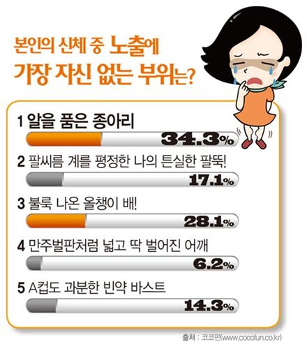 '핫팬츠' 입고싶어도 못입는 그녀들의 눈물 