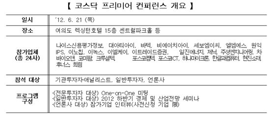 코스닥 24개 기업참가 '프리미어 컨퍼런스' 개최