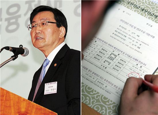 국민연금, 하락장서 주식투자 확대 무모한 도박?