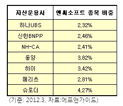 說說끓는 엔씨소프트, '팔자' 선회