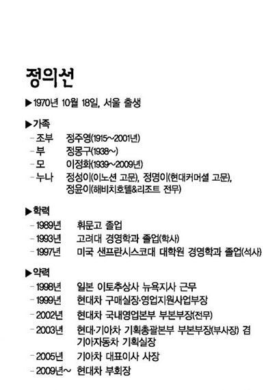 [차세대 리더십]德將 정의선-디자인이 미래다