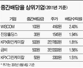 6월 29일은 '반기 보너스' 받는 날
