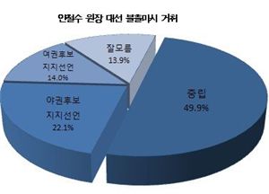 박근혜 '대권 독주' 뚜렷해졌다