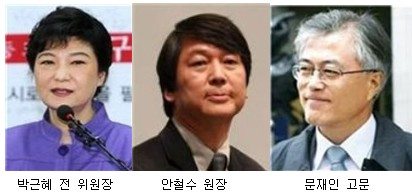 박근혜 '대권 독주' 뚜렷해졌다