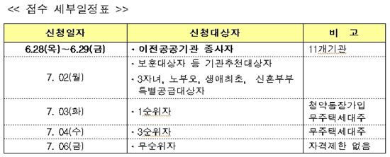 LH, 충북혁신도시에 3.3㎡ 504만원 아파트 분양