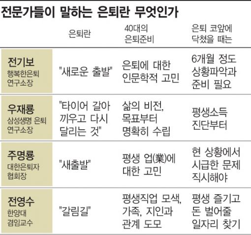 [은퇴 5.0 시대] 돈老年? 돈만으로 노후행복을 살 수 없습니다