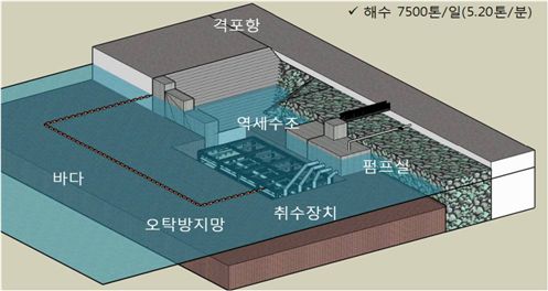 격포항 매설식 해수취수시설 / 동부건설