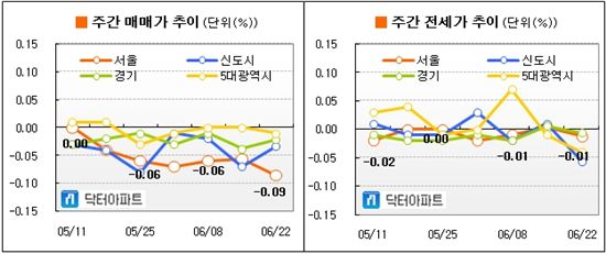 "집 지금 절대 사지말라는 말 안듣더니…"