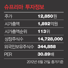 바이오 인식기술의 ‘칭기즈칸’ 얼굴인식으로 세계정벌
