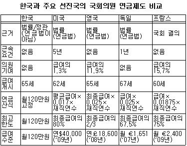 연금폐지·겸직금지...민주, 국회의원 특권개선방안 발표