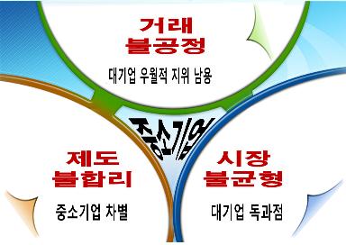 [中企 리더스포럼] 김기문 회장 "3不 타파ㆍ경제민주화 실현"