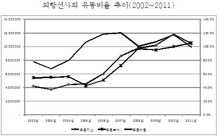 해운업계 '돈맥경화'에 대출까지 막혀