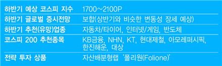 [2012 MONEY EXPO 불황을 뚫어라]“자동차·타이어·모바일 업종 위기속 보석될 것”