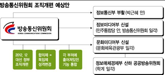 [아이쇼크⑤ 콘트롤타워]ICT 살 길은 '도로 정통부' 