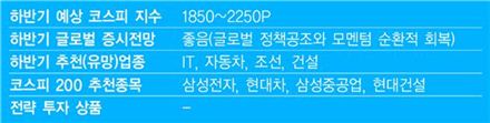 [2012 MONEY EXPO 불황을 뚫어라]“유럽 악재보다 중국 성장세 감속이 더 큰 복병”