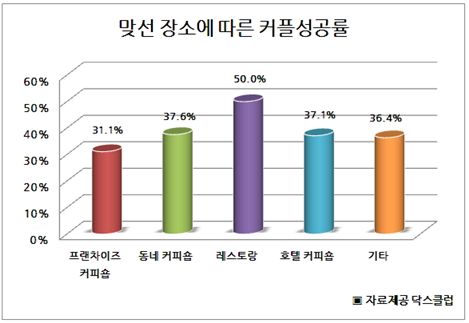 "맞선 후 애프터 신청 왜 딱지 맞나 했더니"