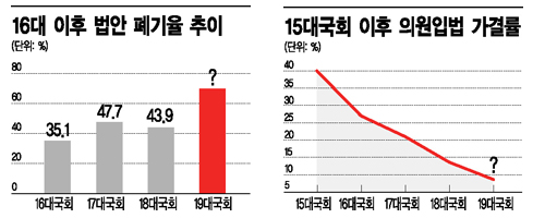 의원 입법 '천태만상'…베껴쓰기 경쟁에 저작권 다툼도