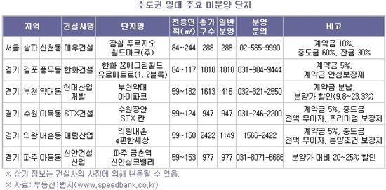 "25% 할인해줍니다".. 아파트 파격 세일