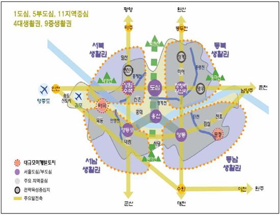 서울시, 개발축 ‘5부도심’으로 재편… 수도권정비계획안 확정